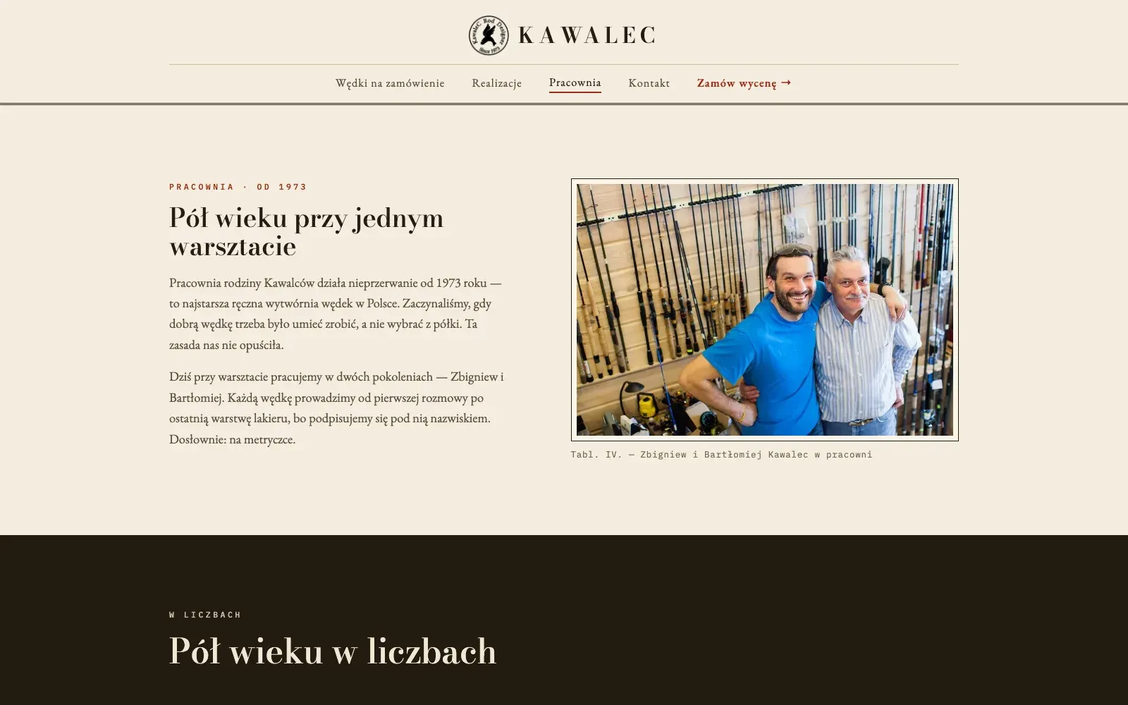 Pracownia: historia od 1973 roku i ludzie przy warsztacie.